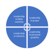 Multi-faceted ministry leadership